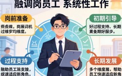 新调岗员工督导，如何快速适应并提升绩效？