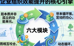 人事资源六大模块有哪些？人力资源六大模块详解