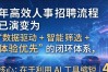 人事招聘的流程是什么？详解招聘流程及高效招聘技巧