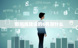 新班组建设的6有是什么