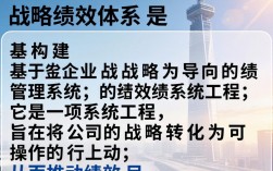 什么是战略绩效体系？