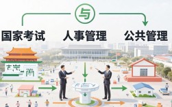 国家考试人事招聘流程是什么，国家公务员考试