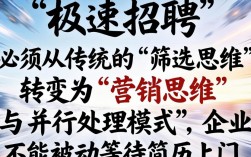 如何更快的招人，有哪些高效渠道推荐？