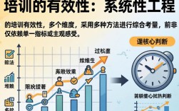 如何有效评估培训效果？这5个关键指标你知道吗？