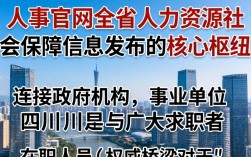 四川人事官网是哪个？四川人事考试网官网入口地址