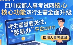 四川成都人事考试网什么时候出成绩？成都人事考试网查询入口