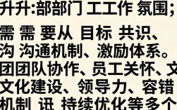 如何提高部门工作氛围？这3个方法让团队凝聚力翻倍！