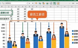 如何使用Excel对薪酬进行有效分析？
