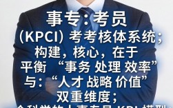 人事专员kpi考核指标有哪些，附详细考核表模板