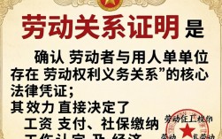 人事劳动关系证明怎么写？没有劳动合同如何证明劳动关系