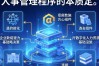 人事管理程序属于什么？人事管理程序属于哪个系统