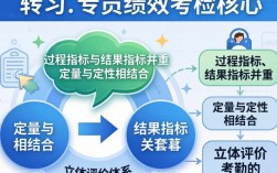 人事专员绩效考核怎么做？人事专员绩效考核指标有哪些