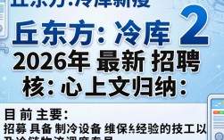 章丘东方冷库最新招聘，章丘东方冷库招聘地址和电话
