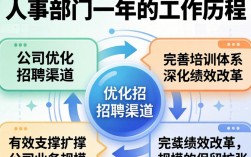 人事工作归纳及计划怎么写？人事工作归纳与计划模板