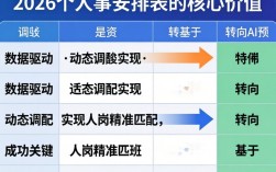 人事安排表怎么做？人事安排表模板下载