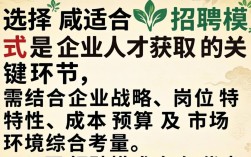 如何选择适合的招聘模式？不同企业规模该怎么选？招聘模式选择指南