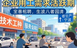 宁波春园路招聘最新消息，宁波春园路哪里有招工？