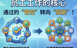 如何引导员工工作，怎么调动员工的工作积极性？