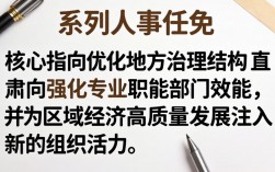 甘肃最新人事有哪些变动？甘肃最新人事任免名单查询