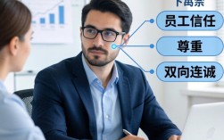 如何拉进下属员工关系？这5个技巧让团队凝聚力翻倍！