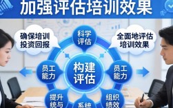 如何科学评估培训效果，确保培训真正落地见效？