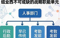 人事在公司的作用是什么？人事主要负责哪些工作内容？