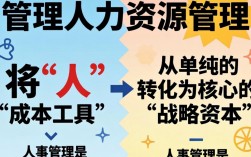 人事和人力资源有什么区别，做人事好还是做人力资源好？