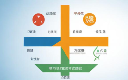 精益管理八步法叫什么