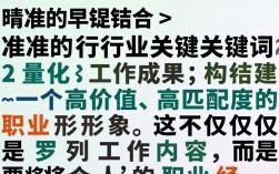 个人职位怎么写，简历里的工作经历怎么描述？