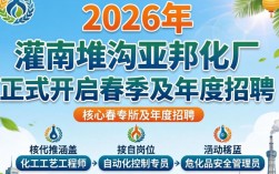 灌南堆沟亚邦化工招聘吗？亚邦化工最新招聘岗位及薪资待遇详情