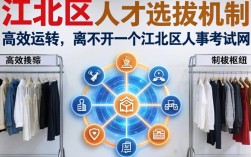 江北区人事考试网官网入口，江北区人事考试网
