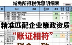 减免所得税优惠明细表怎么填，减免所得税优惠明细表填写步骤详解