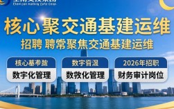 昭通交投集团招聘职位，昭通交投集团最新招聘公告