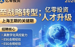 上海亿零投资招聘是真的吗，上海亿零投资招聘信息