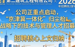 河北省第二建筑工程有限公司招聘吗？最新招聘条件与待遇详解