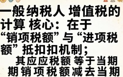 一般纳税人怎么计算增值税？一般纳税人增值税计算方法详解
