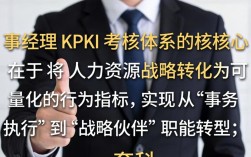 人事经理kpi考核指标有哪些？人事经理绩效考核方案设计