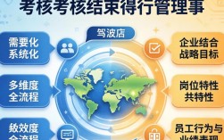绩效考核结果如何评定？详细方法与步骤解析