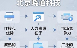 北京晓通怎么样，北京晓通公司靠谱吗