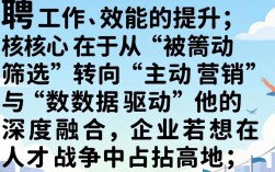 如何招聘工作效能高的员工？招聘高效人才的技巧