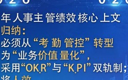 人事主管绩效如何考核？绩效指标有哪些？