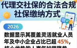 人事代理交社保怎么办理？人事代理交社保流程及费用全解析