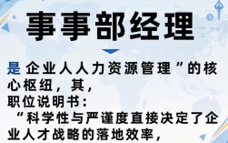 人事部经理职位说明书包含哪些内容？人事经理岗位职责详解
