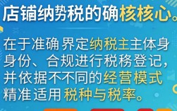 网店怎么纳税？个人网店纳税标准是什么