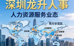 深圳龙岗人事招聘哪里找，深圳龙岗人事