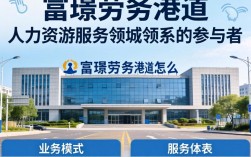 富璟劳务派遣怎么样，富璟劳务派遣靠谱吗