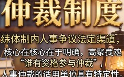 人事仲裁适用单位