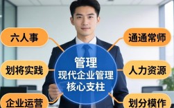 人事管理的六大模块是什么？企业人力资源管理六大模块详解