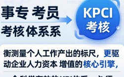 人事专员的kpi考核指标有哪些？人事专员绩效考核三大指标