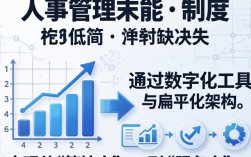 简单的人事管理难在哪，简单的人事